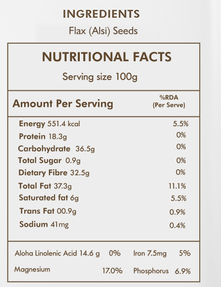 Healthy Seeds combo 100gm x 4(Chia, Flax, Sunflower & Pumpkin)